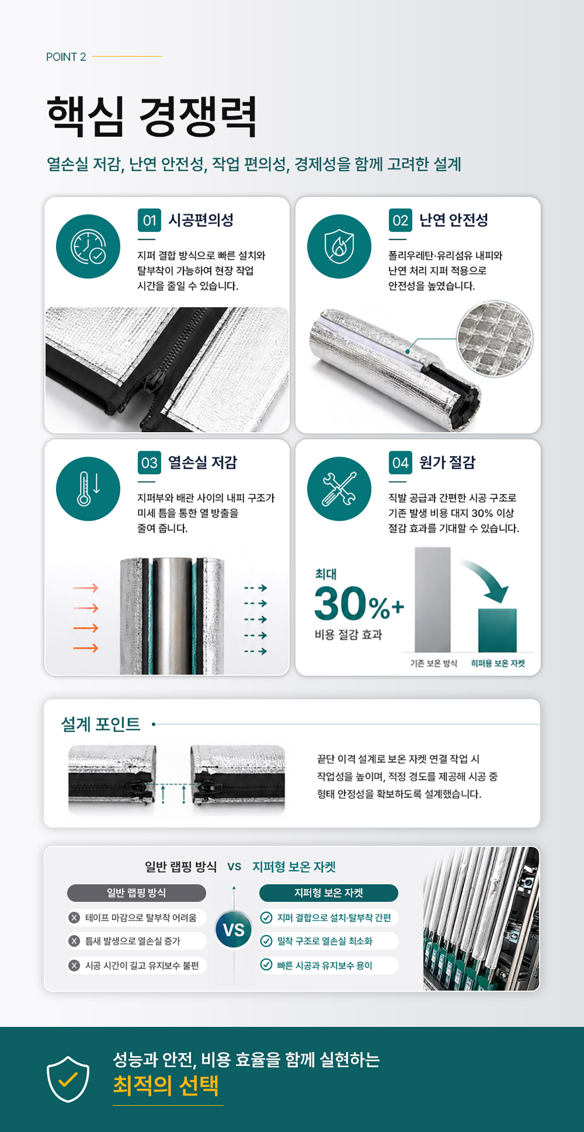 NP 가스 배관 히터용 보온 자켓