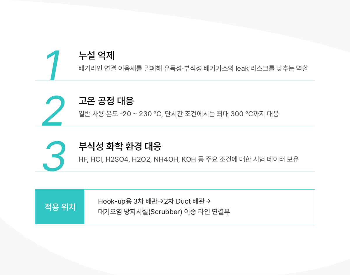 FKM 고무가스켓