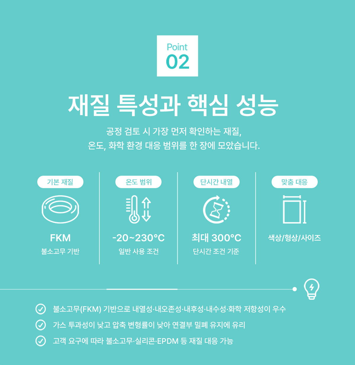 FKM 고무가스켓