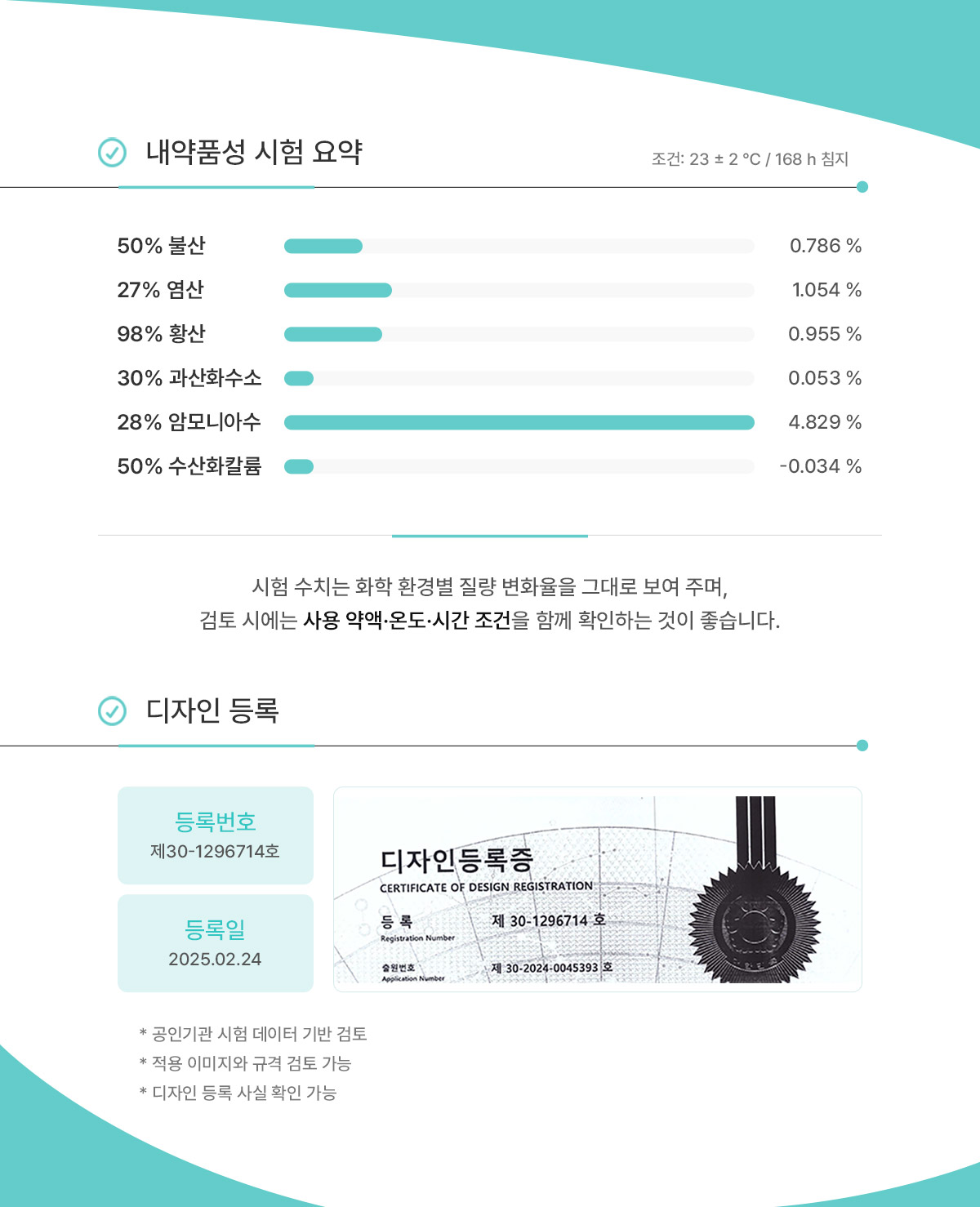 FKM 고무가스켓