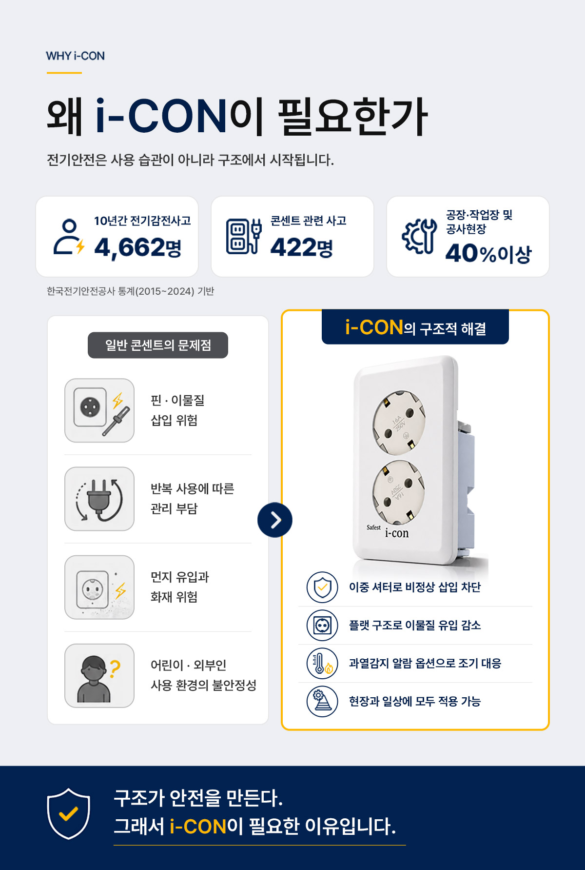ICON Outlet